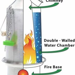 Buy ❤️ Water Filtration Kelly Kettle Ultimate Base Camp Kit 54 Oz Large Stainless Camp Kettle W/ Stove For Fishing, Hunting, Hiking ❤️ 11 Water Filtration Kelly Kettle Ultimate Base Camp Kit 54 Oz Large Stainless Camp Kettle W/ Stove For Fishing, Hunting, Hiking