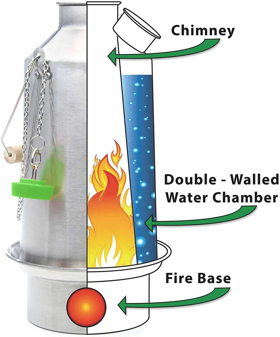 Buy ❤️ Water Filtration Kelly Kettle Ultimate Base Camp Kit 54 Oz Large Stainless Camp Kettle W/ Stove For Fishing, Hunting, Hiking ❤️ 5 Water Filtration Kelly Kettle Ultimate Base Camp Kit 54 Oz Large Stainless Camp Kettle W/ Stove For Fishing, Hunting, Hiking