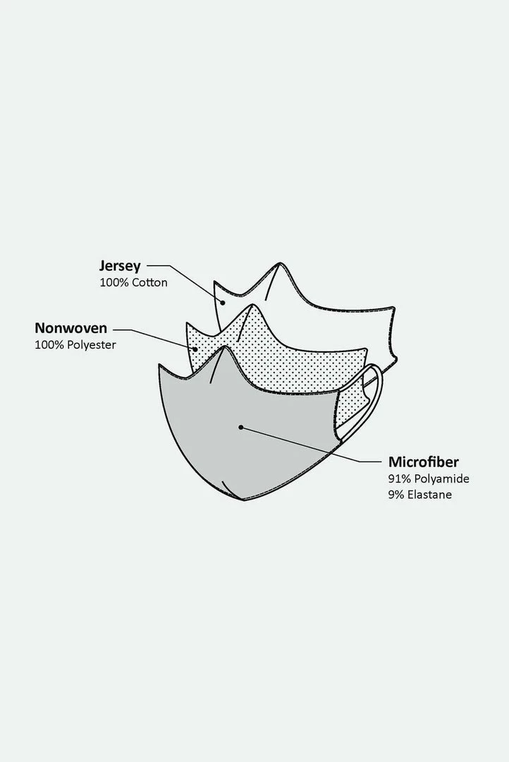 Coupon ❤️ Opinel Microfiber & Cotton Adult Face Mask 🎁 5 Opinel Microfiber & Cotton Adult Face Mask