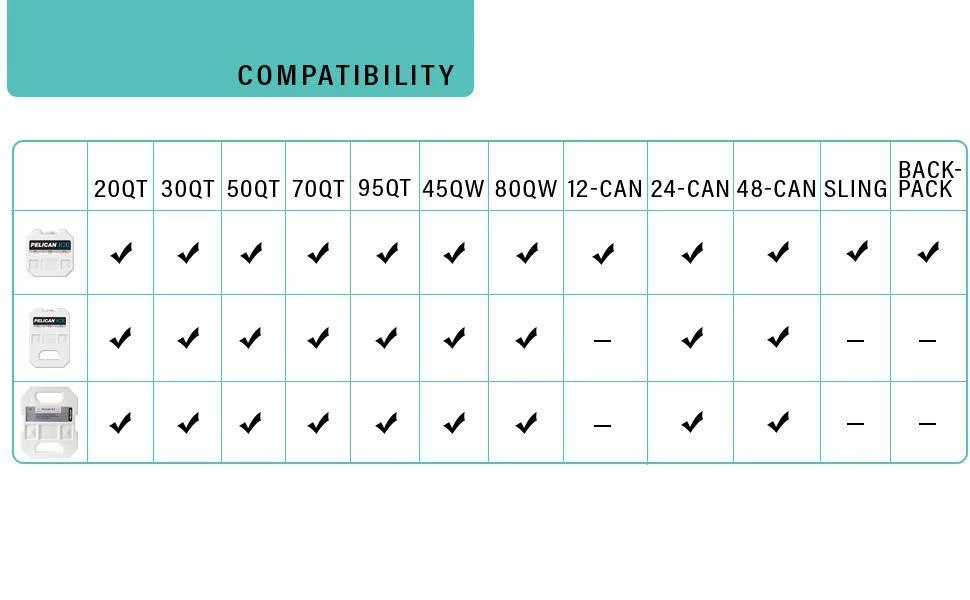 Discount 💯 Pelican Re-Usable Cooler Ice Packs (USA) Hard & Soft Coolers 😍 17 Pelican Re-Usable Cooler Ice Packs (USA) Hard & Soft Coolers
